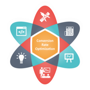 Claus per dissenyar una estratègia CRO guanyadora