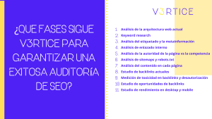Auditoría SEO importancia y metodología
