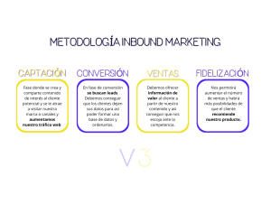 INBOUND MARKETING