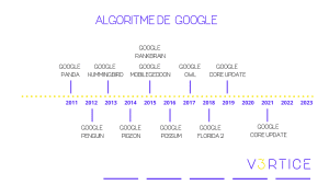 Per a què serveix l'algoritme?
