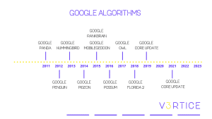 What is the algorithm for?