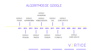 ¿Para qué sirve el algoritmo?