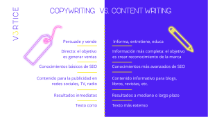Comparación entre el Copywriting y el Content writing