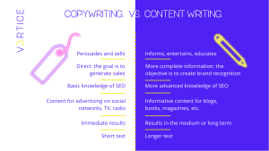 Comparison between Copywriting and Content writing